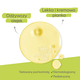 A-Derma Exomega Control olejek emolient pod prysznic, 750 ml_5